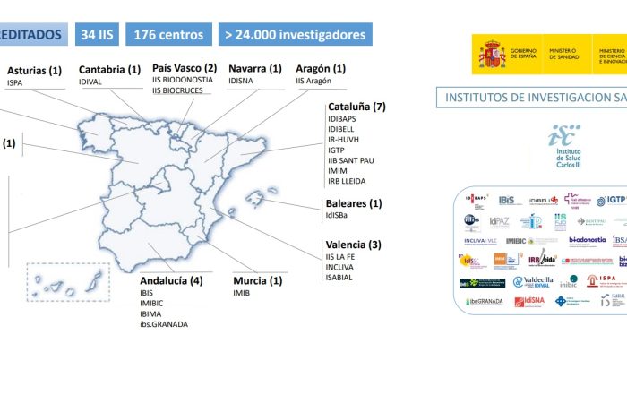 En la actualidad hay 34 Institutos de Investigación Sanitaria acreditados por el ISCIII repartidos por España.